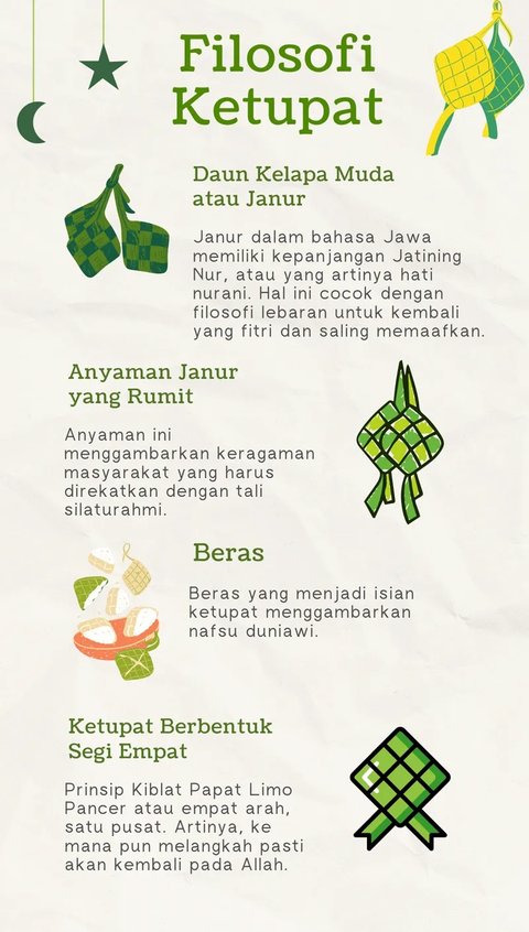 Ketupat, Menu yang Nggak Pernah Absen Saat Lebaran