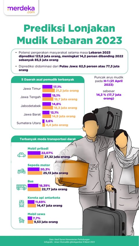 Wajib Tahu Sebelum Mudik