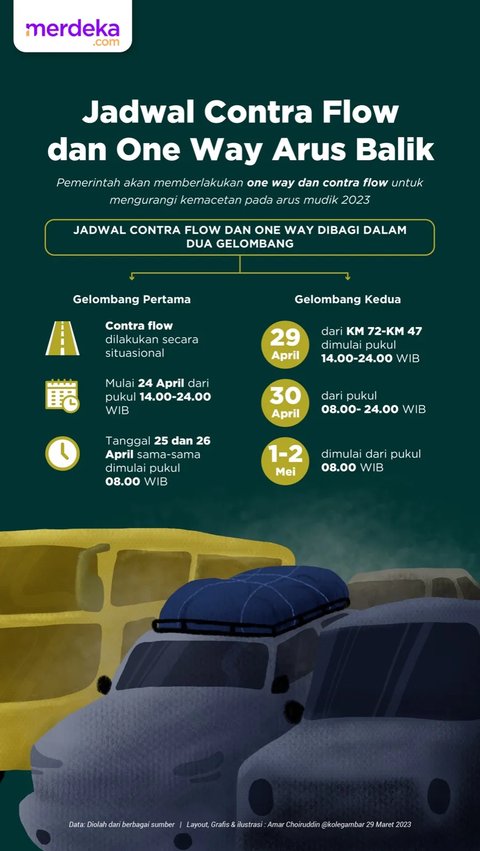 Wajib Tahu Sebelum Mudik