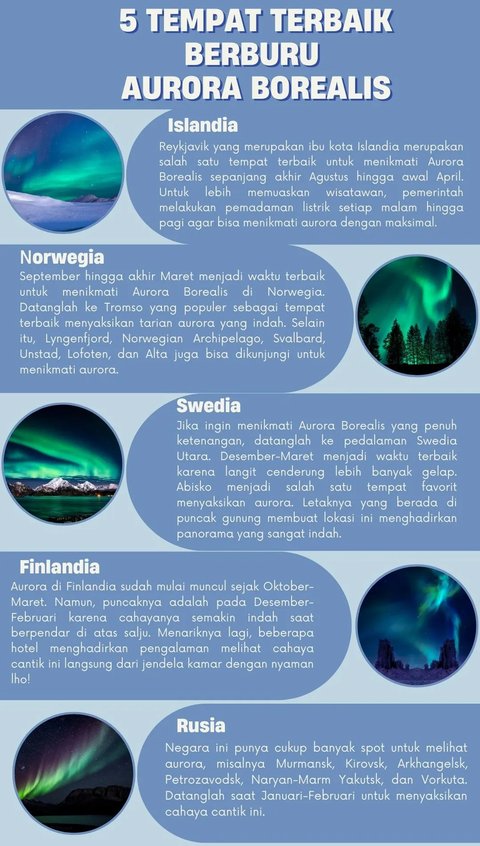 Aurora Borealis, Si Cantik di Langit Utara yang Bikin Penasaran