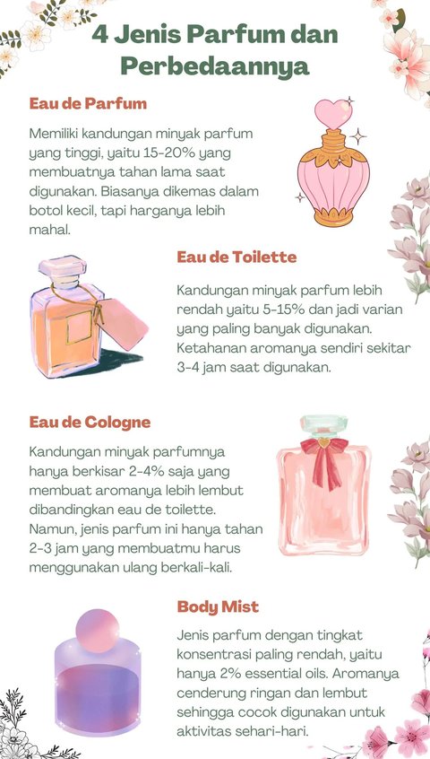 Mulai Dikenal Sejak 4.000 Tahun Lalu, Begini Perkembangan Parfum dari Masa ke Masa