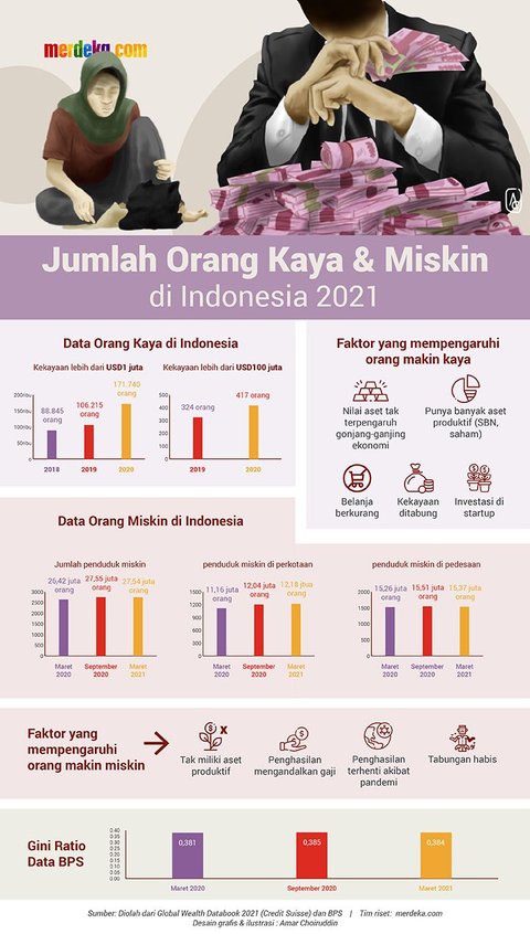 Bisnis Perdagangan Orang Tujuan Kamboja Terbongkar