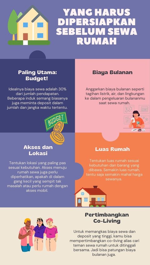 Sewa Rumah Banyak Jadi Pilihan Generasi Kekinian, Apa Saja Plus Minusnya?