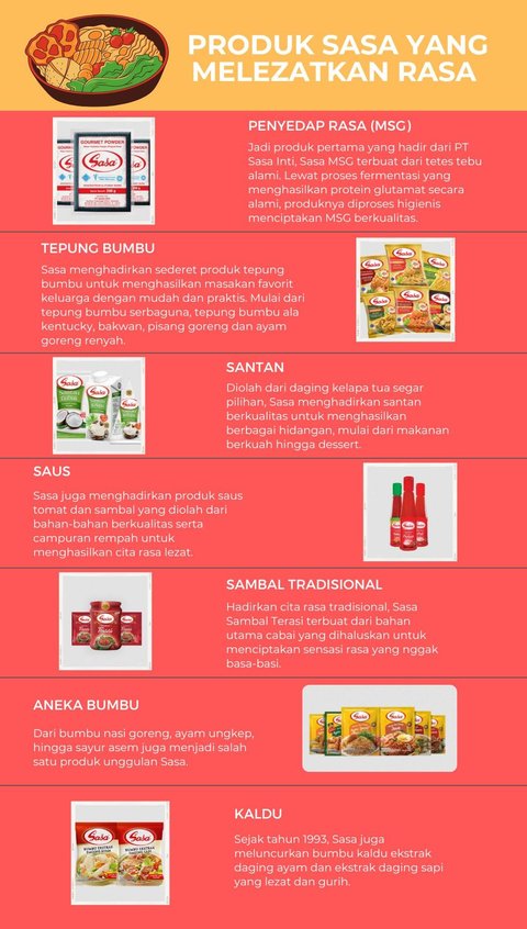 Telah Hadir Lebih dari 50 Tahun, Begini Perjalanan PT Sasa Inti: Perusahaan Makanan Sehat dan Bumbu Terkemuka di Indonesia