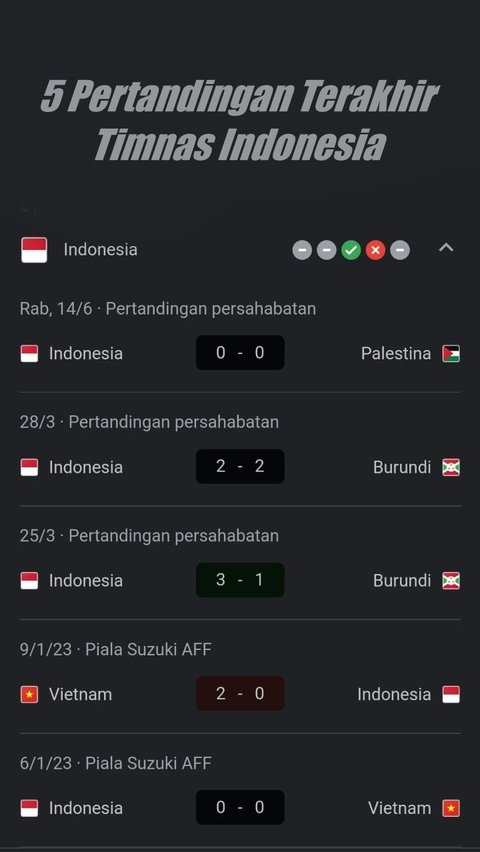 Prediksi Timnas Indonesia vs Argentina 19 Juni 2023