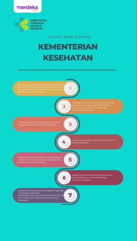 Historia 'Kementerian Kesehatan' Sejak 1945