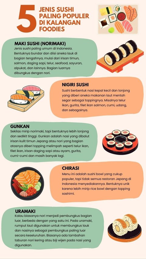 Kuliner Jepang yang Mendunia, Cikal Bakal Sushi Ternyata dari Asia Tenggara