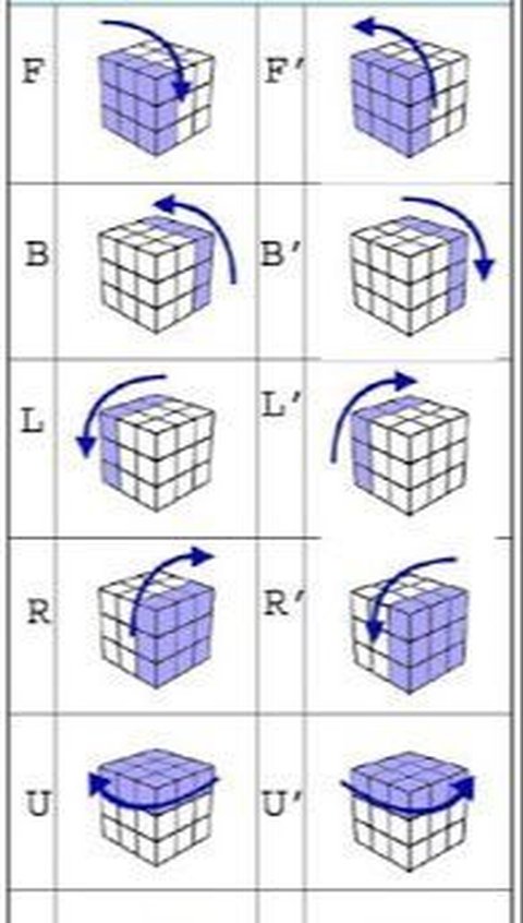 Cara Menyelesaikan Rubik 3x3 Bagi Pemula, Pahami Rumusnya