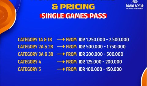 Dari data yang ada, tiket termurah ada di angka Rp100.000 sedangkan tiket termahal mencapai Rp2,5 juta. Tiket yang dijual adalah tiket per pertandingan, bukan tiket per hari.