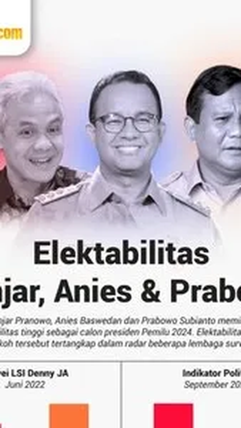 Anies, Prabowo dan Ganjar Bakal Paparkan Visi dan Misi Pembangunan di Depan 85 Walkot di Makassar