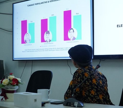 Relawan Ganjar Bocorkan Survei Internal soal Elektabilitas Ganjar