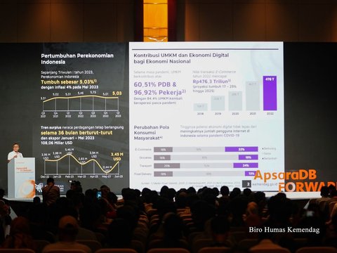 Hadiri Alibaba Cloud Management Summit, Mendag: Perkuat Ekosistem Perdagangan Digital