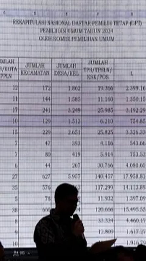 Peluang Erick Thohir, Sandiaga hingga AHY di Pilpres 2024