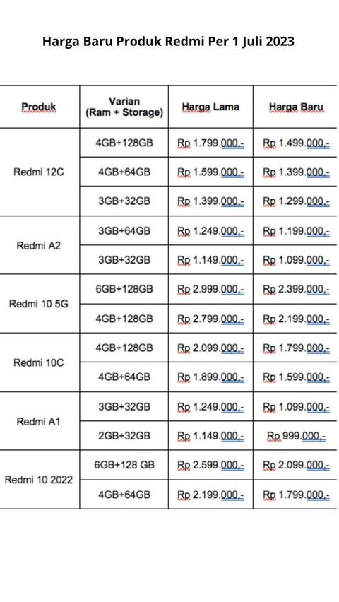 Xiaomi Pangkas Harga HP Redmi Per 1 Juli 2023, Ini Daftarnya
