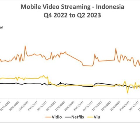 Efek World Cup Bagi Vidio di Indonesia Masih Berlanjut Hingga 2023