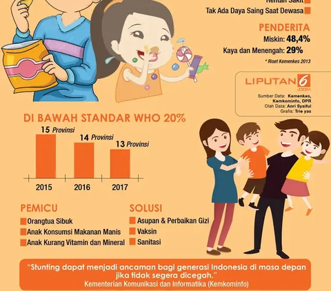 Tekan Stunting, Dinkes DIY Adakan Gerakan Aksi Bergizi di Sekolah