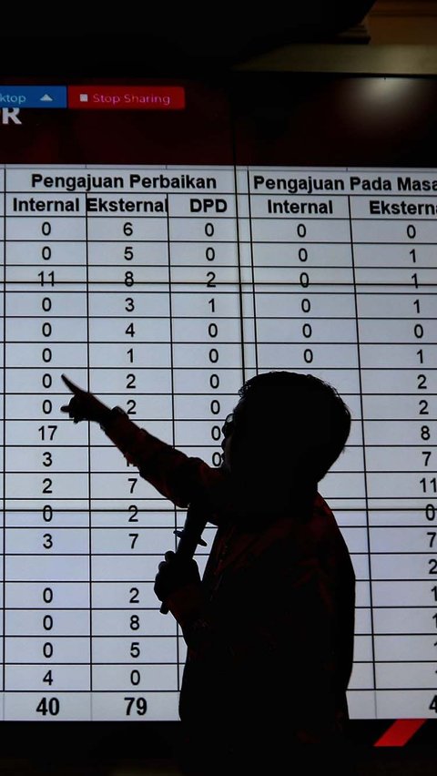 FOTO: KPU Tetapkan 9.925 Bacaleg DPR RI Masuk Daftar Calon Sementara untuk Pemilu 2024