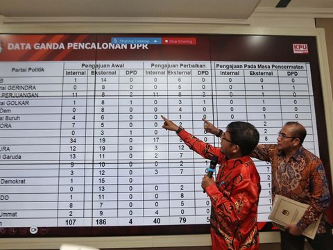 FOTO: KPU Tetapkan 9.925 Bacaleg DPR RI Masuk Daftar Calon Sementara untuk Pemilu 2024