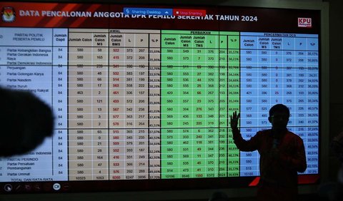 Kelima, partai yang bernasib sama adalah Garuda. Dari total 580 orang bakal calon anggota legislatif yang didaftarkan, 7 orang di antaranya dinyatakan tidak memenuhi syarat. Sehingga hanya 573 Bacaleg saja yang masuk ke dalam DCS.