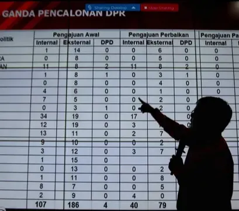Ratusan Bacaleg Batal bertarung di Pemilu Legislatif Tangerang Raya, Ini Penyebabnya