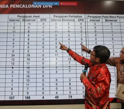 Disebut 'Dapil Neraka', Begini Komposisi Caleg di Dapil Jakarta II