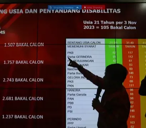 Disebut 'Dapil Neraka', Begini Komposisi Caleg di Dapil Jakarta II