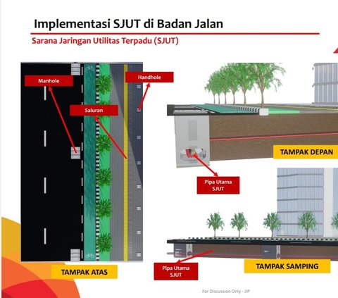 Kuatkan Jaringan Telekomunikasi, JIP Optimalkan Pemanfaatan Lahan Pemprov DKI Jakarta