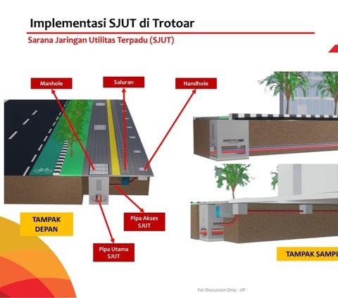 Kuatkan Jaringan Telekomunikasi, JIP Optimalkan Pemanfaatan Lahan Pemprov DKI Jakarta