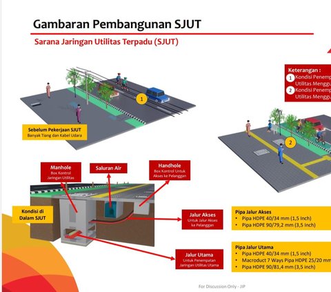 Kuatkan Jaringan Telekomunikasi, JIP Optimalkan Pemanfaatan Lahan Pemprov DKI Jakarta