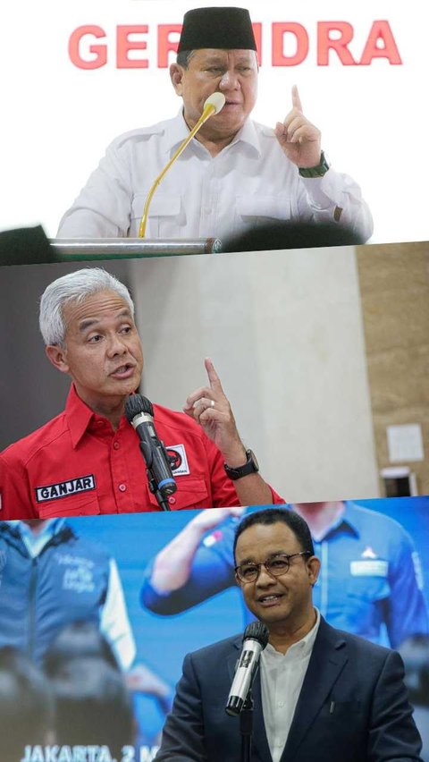 LSI Simulasi 3 Nama Capres: Ganjar Kembali Rebound Kalahkan Prabowo, Anies Stagnan