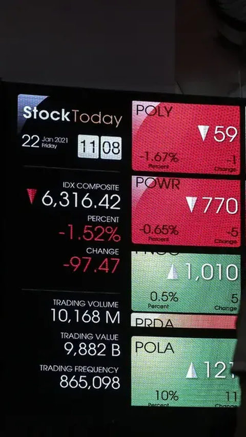 Tambah Lagi Perusahaan Melantai di Bursa Saham, FOLK Raup Dana Segar Rp57 Miliar dari IPO