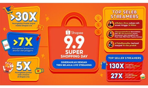 Meroket! Penjualan Produk Capai Lebih dari 30 Kali Lipat saat Live Streaming 9.9 Super Shopping Day di Shopee Live