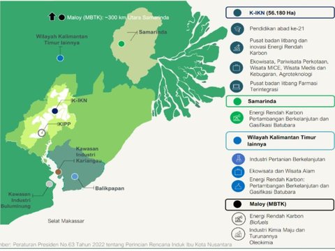 Pembangunan Klaster Industri, Strategi Transformasi Ekonomi Baru Kalimantan Timur