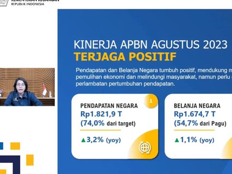 Delapan Kali Berturut-turut, APBN 2023 Surplus Rp147,2 Triliun