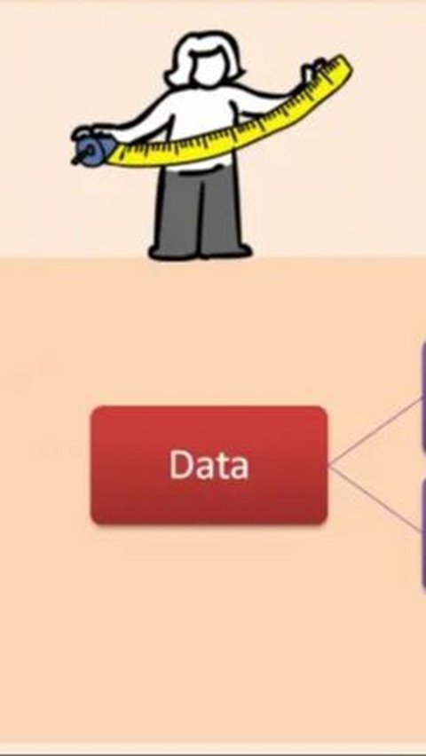 Jenis Data Statistik Berdasarkan Skala Pengukuran<br>