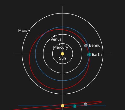 Asteroid Bennu dan Keyakinan Yom Kippur Yahudi tentang Kiamat