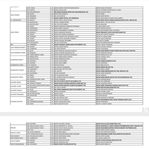 AHY Serahkan Surat Rekomendasi Demokrat di Pilkada Jatim, Dukung Istri Azwar Anas hingga Anak Pramono Anung