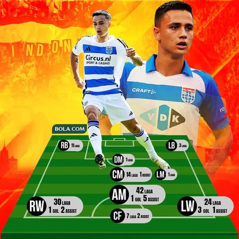 Mees Hilgers. Bek tengah FC Twente berusia 20 tahun ini memiliki darah Indonesia dari sang ibu yang lahir di Manado. Meski lahir di Belanda, belum sekalipun ia bermain di level timnas yunior.