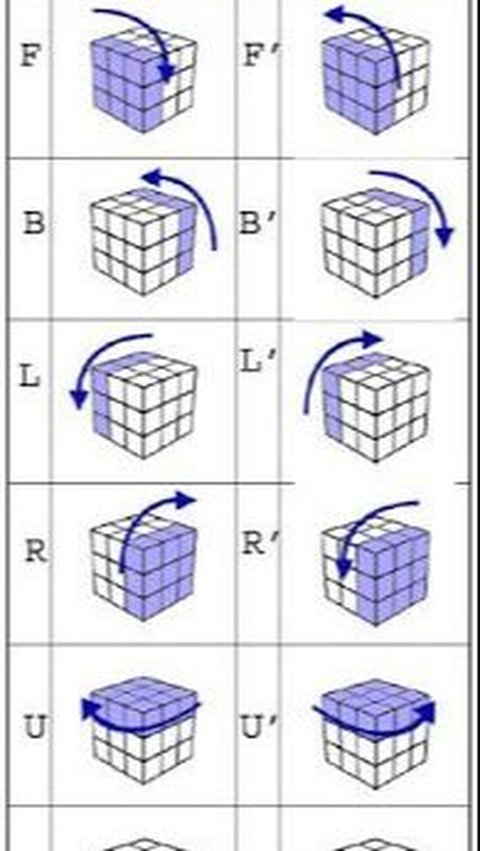 Rumus Rubik 3x3 Khusus Pemula, Ini 8 Langkah Menyelesaikannya yang Mudah Dipahami