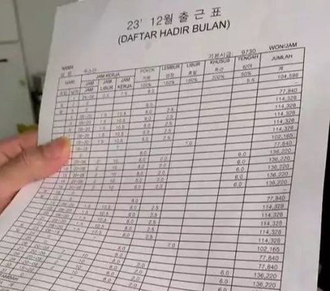Indonesian Citizen Shows Salary Slip as a Worker in Korea, Mocked for Having Different Currency from Indonesian Minimum Wage
