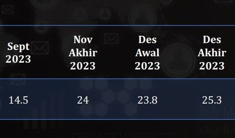 Survei LSI Dennya JA