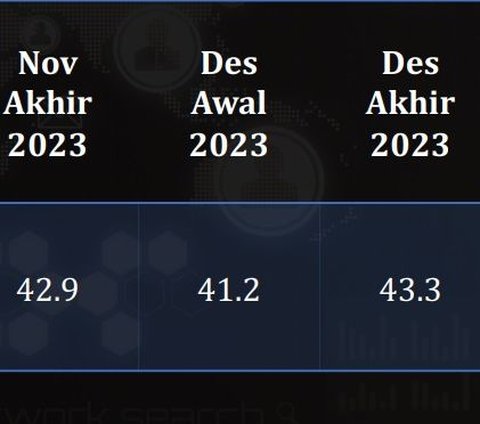 Elektabilitas Prabowo-Gibran di Dua Survei Pilpres Tembus 43,3% dan 46,7%