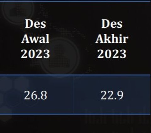 Rekam Elektabilitas Ganjar-Mahfud di Dua Survei Pilpres Terbaru: 22,9% dan 24,5%