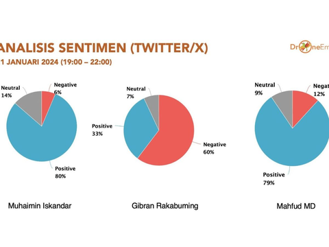Analisis Drone Emprit: Deretan Komentar Negatif Netizen pada Gibran