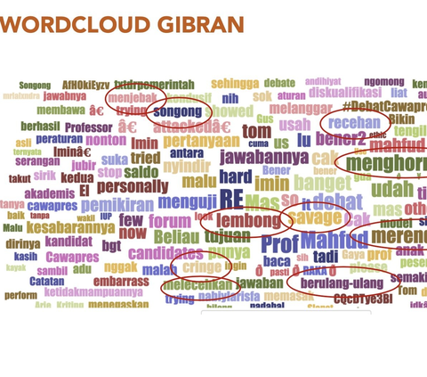 Deretan Kata-Kata Paling Menonjol di Medsos soal Gibran usai Debat Cawapres: Songong, Recehan hingga Cringe