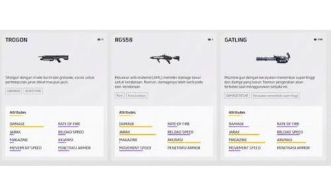 Pastikan Senjata yang Dipilih Sudah Cocok dengan Gaya Bermainmu <br>