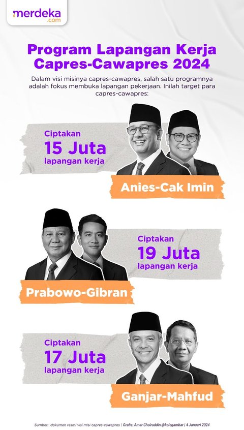 INFOGRAFIS: Program Lapangan Kerja Cawapres-Cawapres 2024