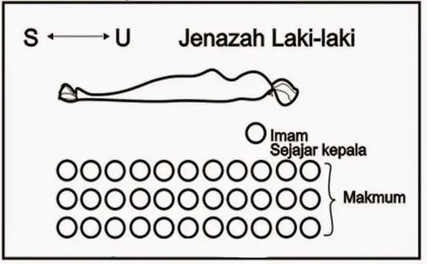 Ilustrasi Sholat Jenazah (merdeka.com)