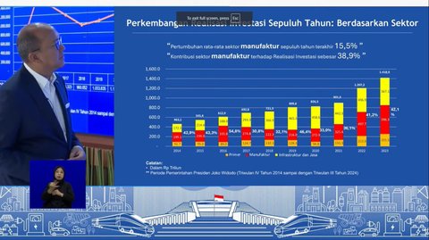 Rosan Roeslani: Realisasi Investasi Terus Bertumbuh, Indonesia Konsisten Jalankan Hilirisasi