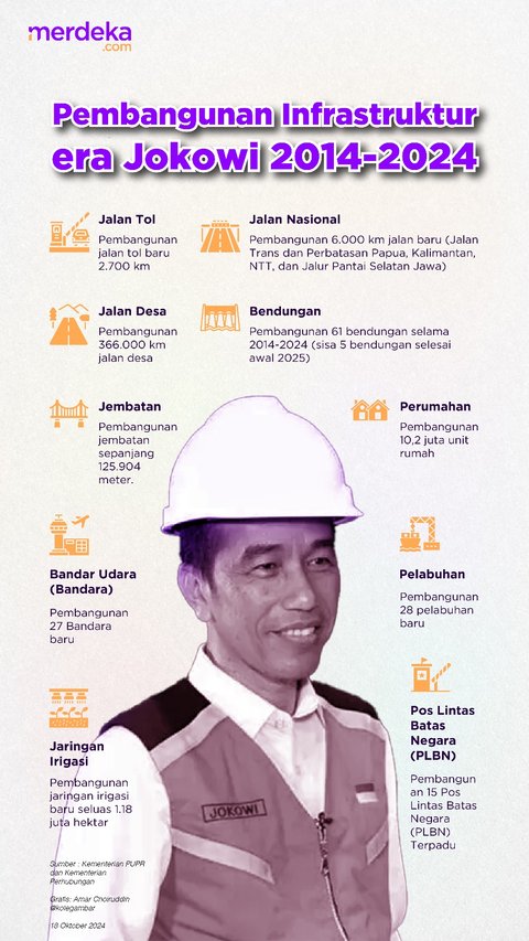 Daftar Megaproyek Infrastruktur Peninggalan Jokowi Selama 10 Tahun